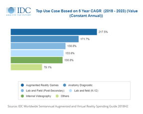 5G助推软件开发与社交体验 上海发展规划与微软AR表情包的双重革新