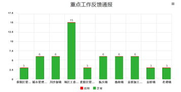 上海互联网软件集团 高端协同管理软件与咨询服务引领者